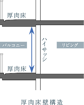 ルネグラン上石神井 設備
