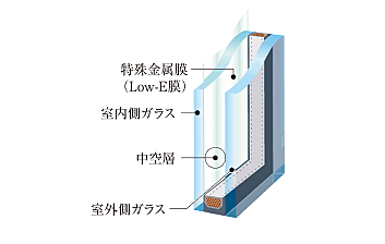 ルネグラン上石神井 設備