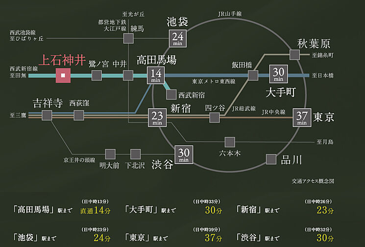 ルネグラン上石神井 アクセス図