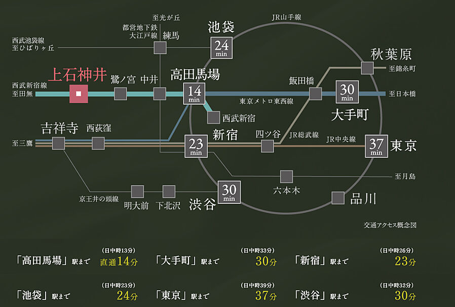 ルネグラン上石神井：交通図