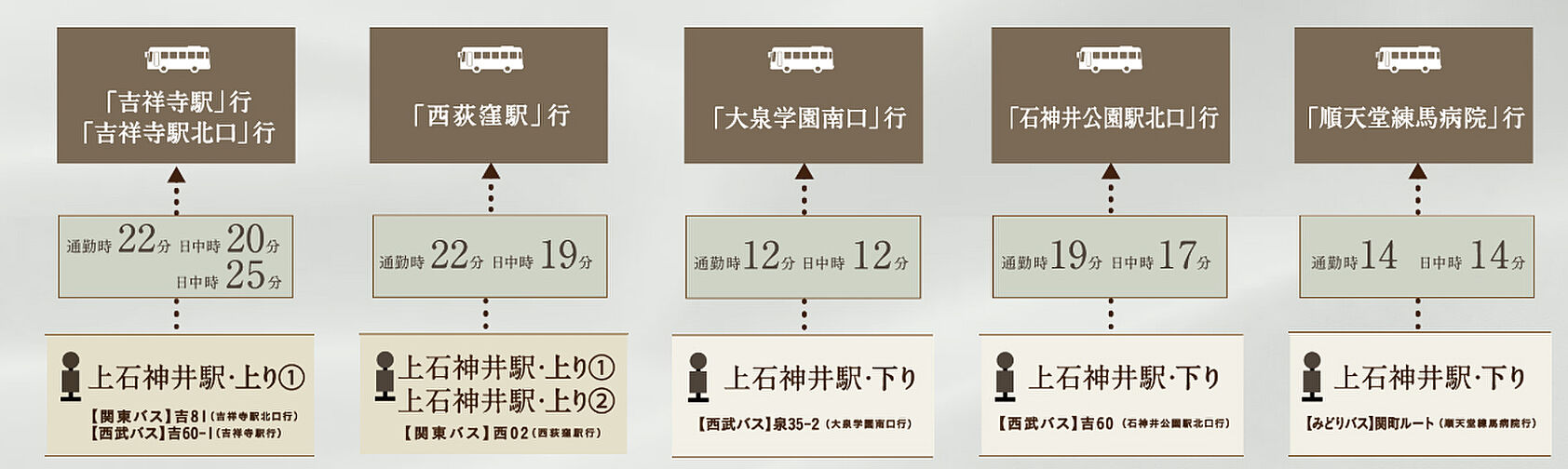 ルネグラン上石神井 アクセス図