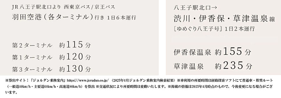 ルネタワー八王子：交通図