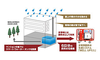 ルネ加須 スマート・ウォーター・タンク