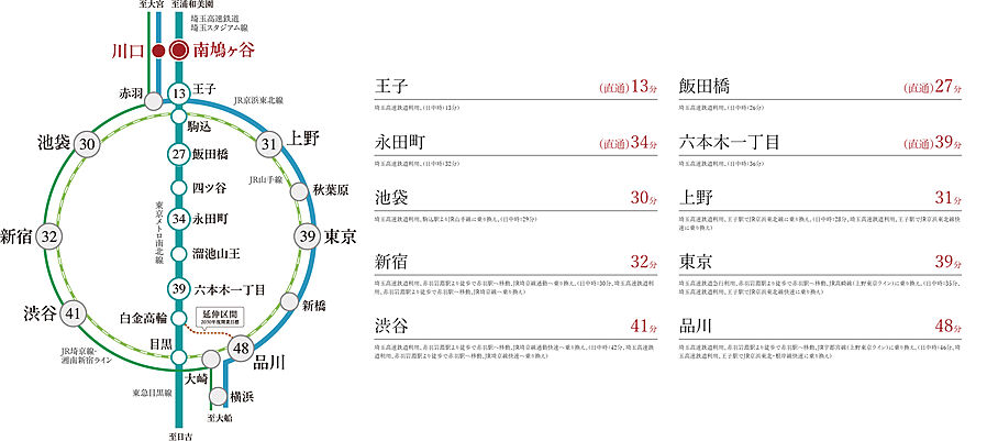 ルネ川口ユトリエ：交通図