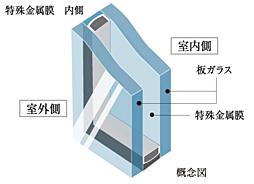 プレミスト藤が丘 設備