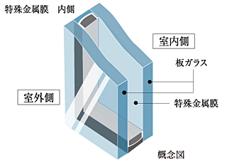 プレミスト藤が丘 LOW-E複層ガラス（日射取得型）