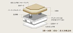 プレミストタワー千里丘 設備