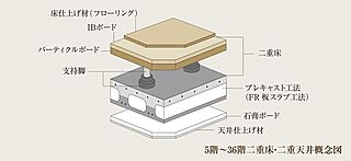 プレミストタワー千里丘 二重床・二重天井構造（35階・36階）