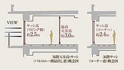プレミストタワー千里丘 設備