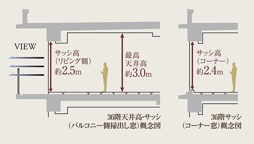 プレミストタワー千里丘 設備