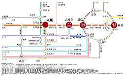 プレミスト立川 アクセス図