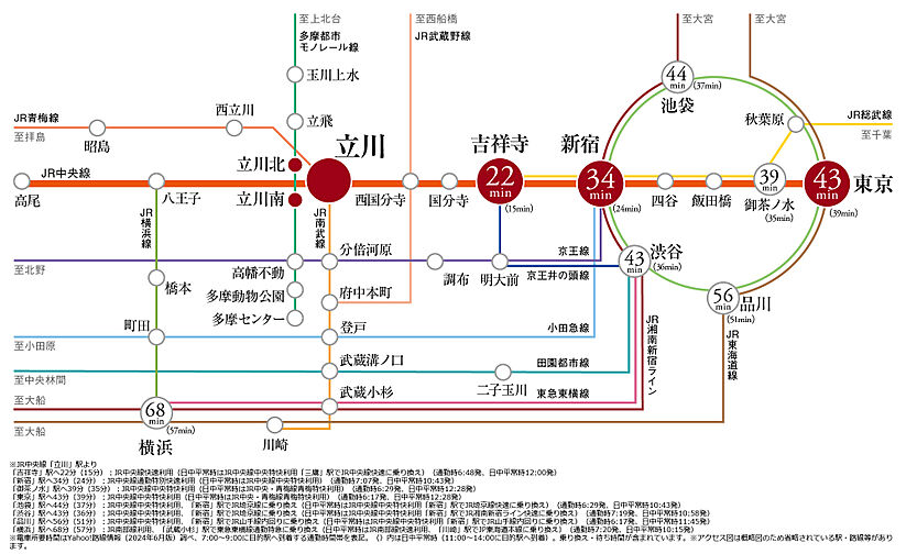 プレミスト立川 アクセス図