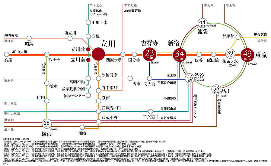 プレミスト立川：交通図
