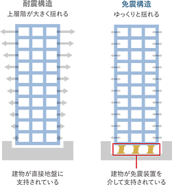 久留米ザ・タワー レジデンシャル 免震構造