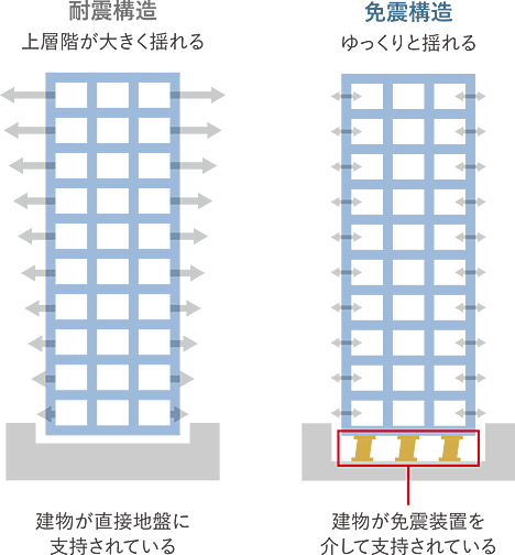 久留米ザ・タワー レジデンシャル 設備