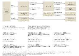 久留米ザ・タワー レジデンシャル アクセス図