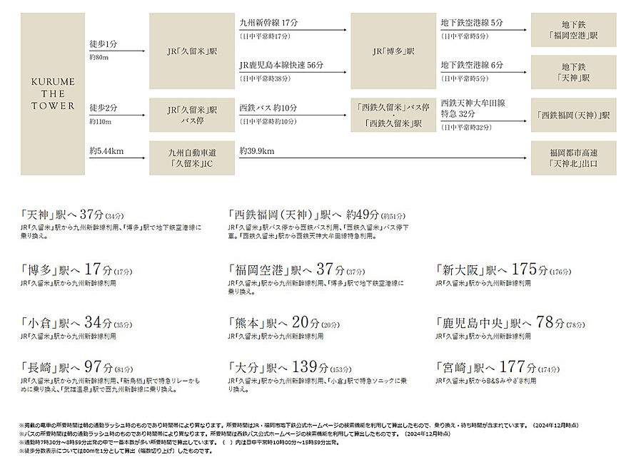 久留米ザ・タワー レジデンシャル：交通図