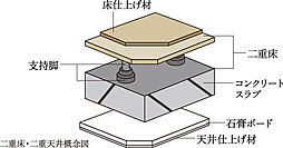 プレミスト横浜桜木町 設備