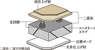 プレミスト横浜桜木町 二重床・二重天井構造
