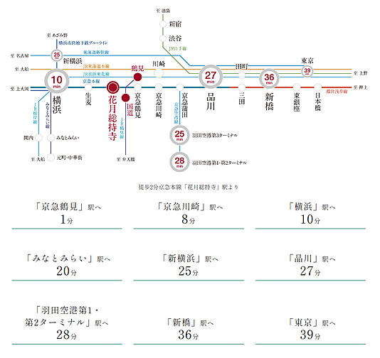 プレミスト鶴見花月総持寺ステーションフロント アクセス図