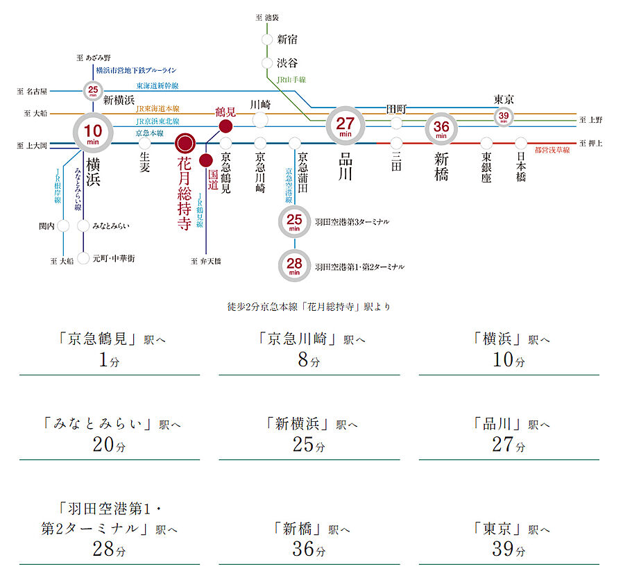 プレミスト鶴見花月総持寺ステーションフロント：交通図