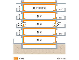 プレミスト中央林間 設備