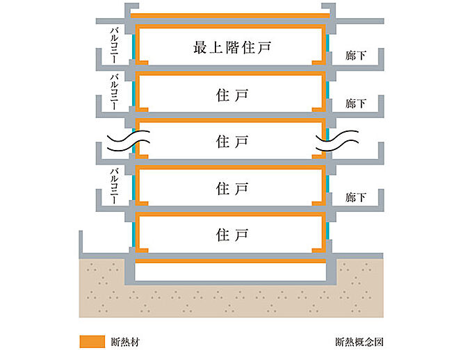 プレミスト中央林間 設備