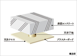 クレストプライムレジデンス 二重天井