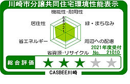 クレストプライムレジデンス 設備