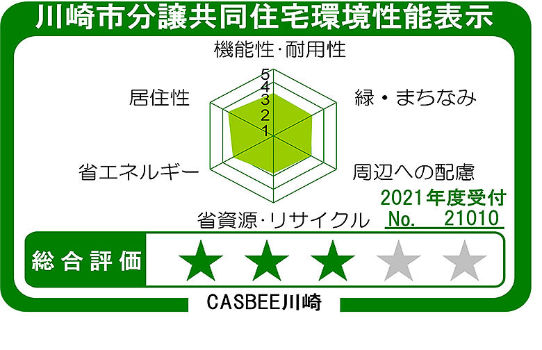 クレストプライムレジデンス 設備