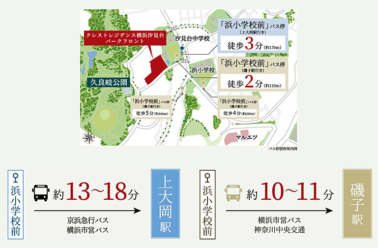 クレストレジデンス横浜汐見台パークフロント アクセス図