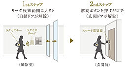 クレストタワー西日暮里 設備