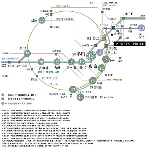クレストタワー西日暮里 アクセス図