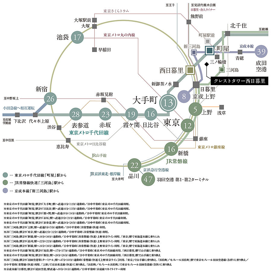 クレストタワー西日暮里：交通図