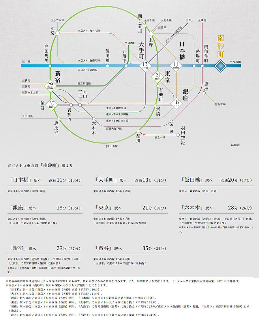 クレストプライムシティ南砂：交通図