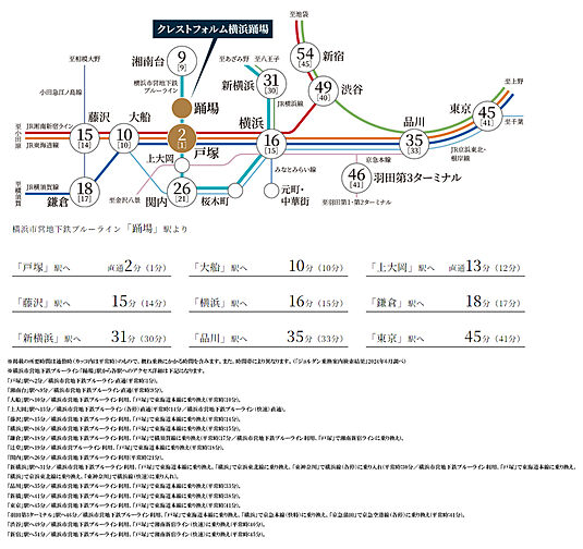 クレストフォルム横浜踊場 アクセス図