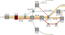 サンウッド荻窪 アクセス図