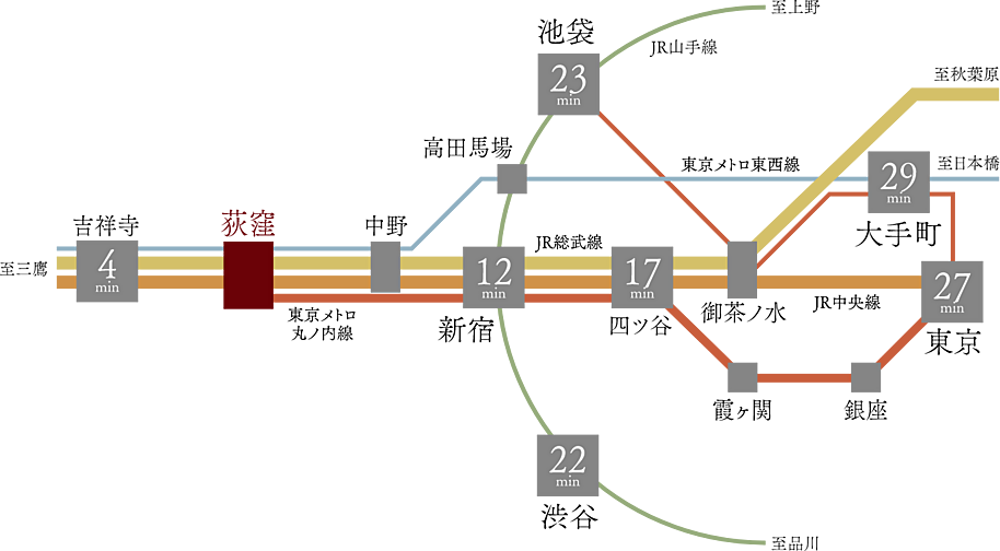 サンウッド荻窪 アクセス図