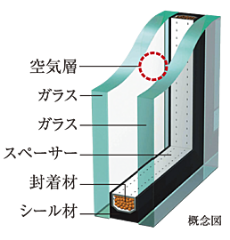 サンクレイドル高崎VII T-2仕様のサッシュと複層ガラス