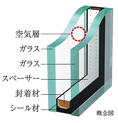 サンクレイドル高崎VII 設備
