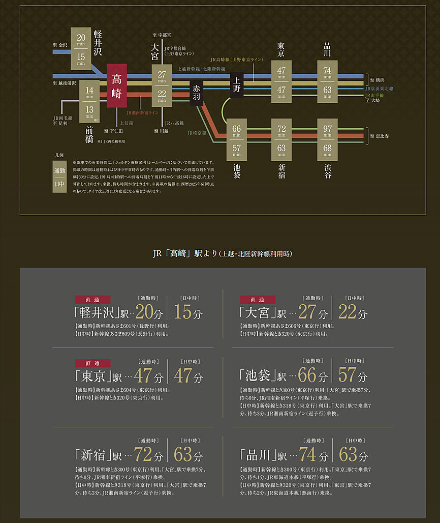 交通案内図
