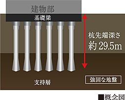 サンクレイドル夕陽丘ザ・レジデンス 設備