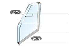サンクレイドル池下 設備