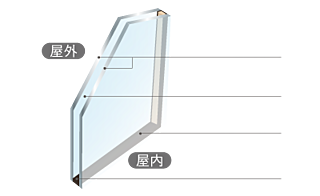 サンクレイドル池下 ペアガラス