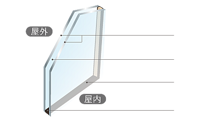 サンクレイドル池下 設備