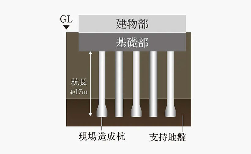 サンクレイドル宇都宮V 設備