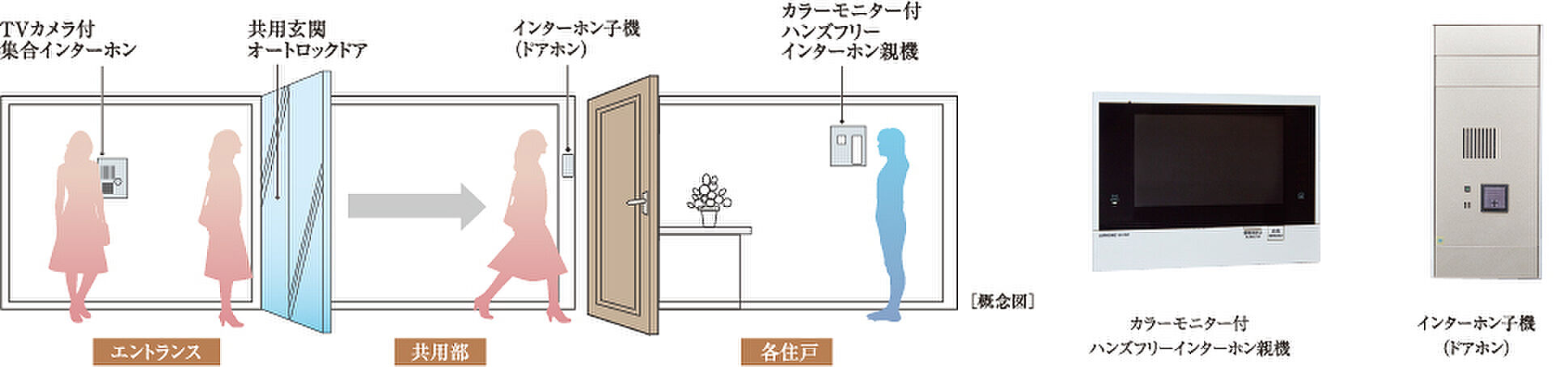 サンクレイドル新越谷 II 設備