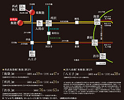サンクレイドル飯能II アクセス図