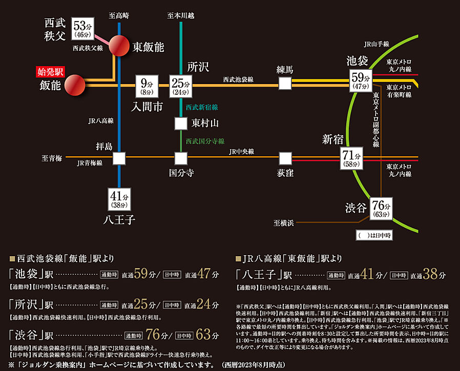 サンクレイドル飯能II：交通図