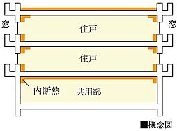 サンクレイドル塚口レジデンス 設備